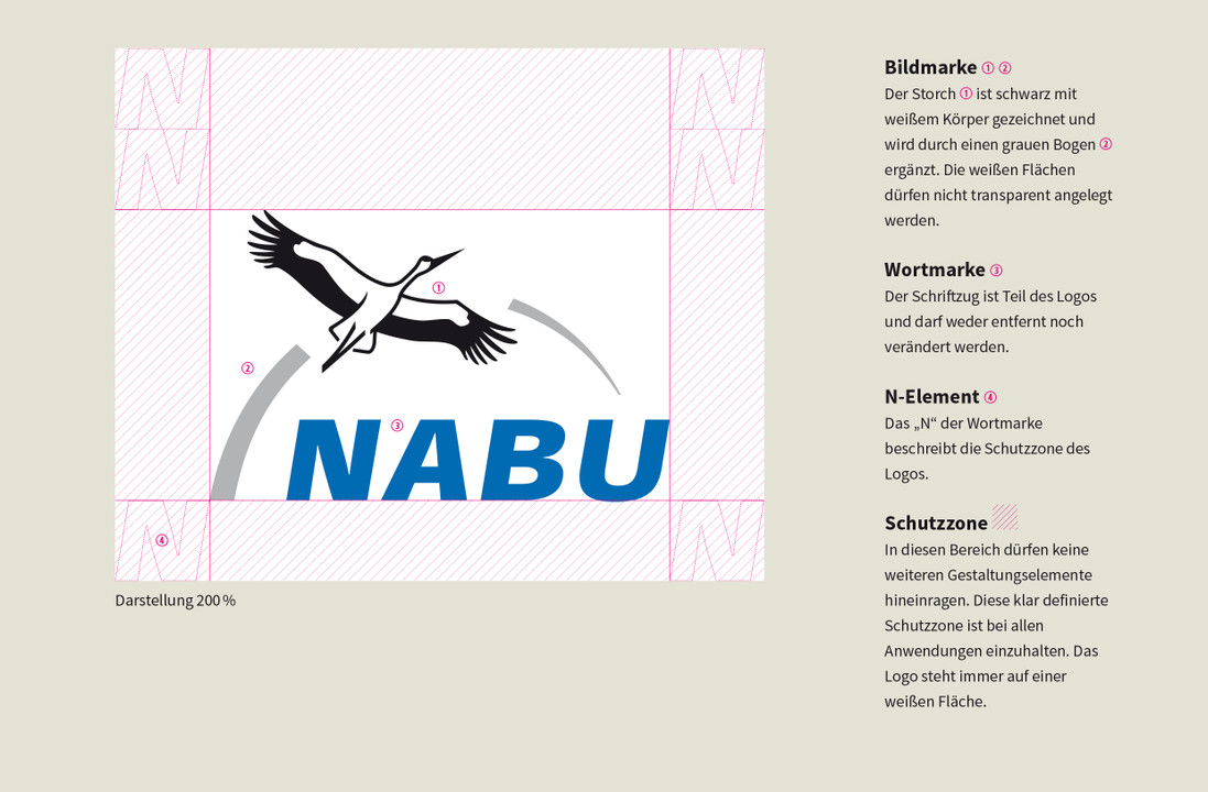 NABU Gruppe Kalbach